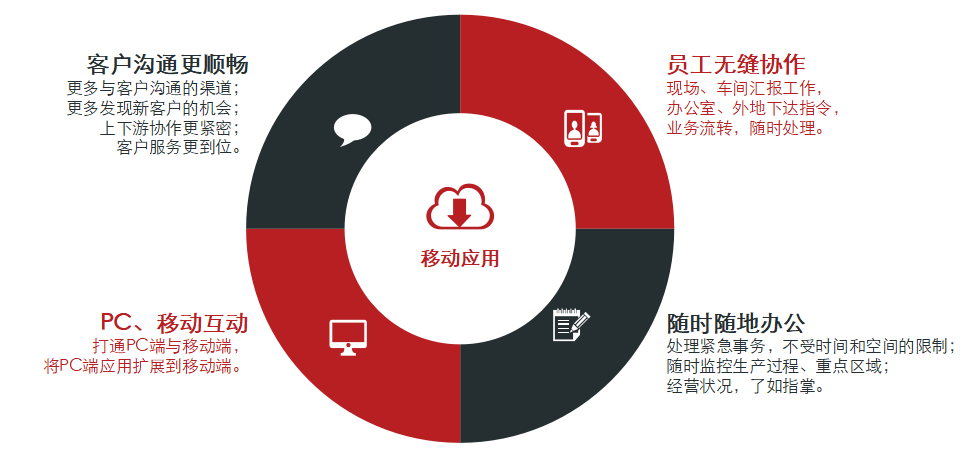 移動應(yīng)用開發(fā).png